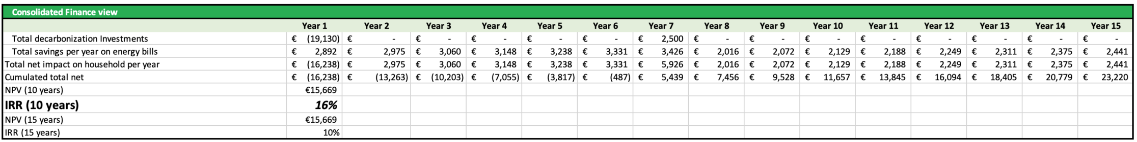 Total Savings for our family